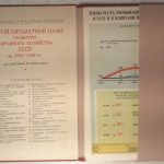 Шестой пятилетний план развития народного хозяйства СССР 2