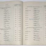Список телефонов членов правительства СССР 1948 г. 10