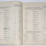 Список телефонов членов правительства СССР 1948 г. 6