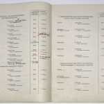 Список телефонов членов правительства СССР 1948 г. 7