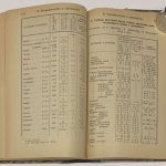 Справочный календарь земледельца на 1913 год. 9
