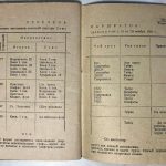 Малаков Вас. Первые опыты диспетчирования на автотранспорте. 8